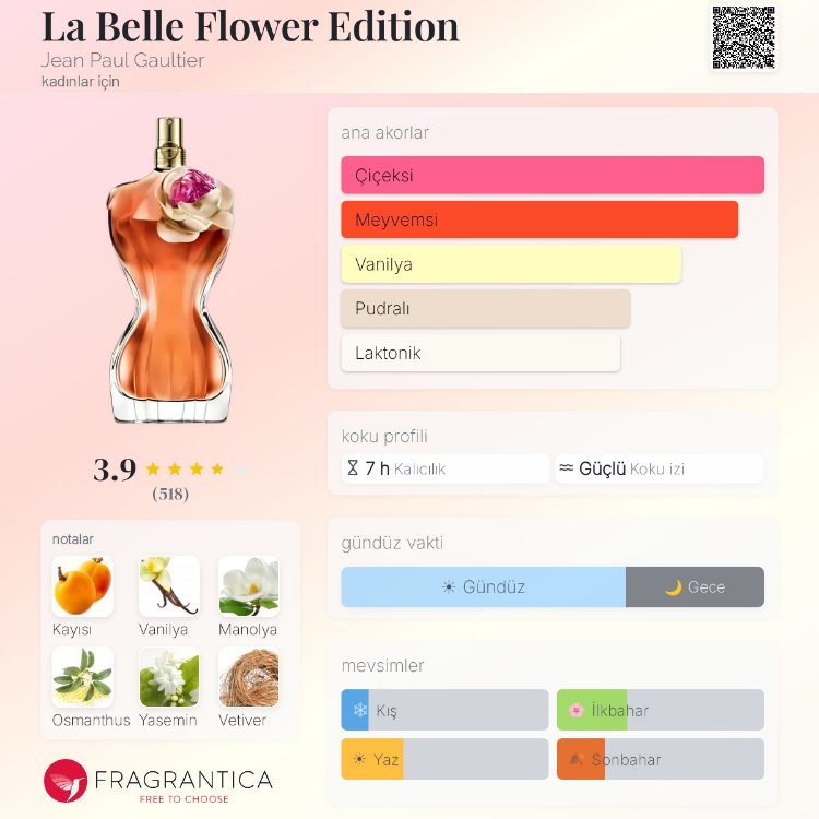 Jean Paul Gaultier La Belle Flower Edition Edp Kadın Parfümü 125ml