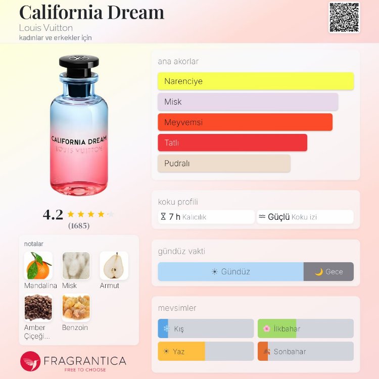 Louis Vuitton California Dream Edp Unisex Parfüm 100ml 