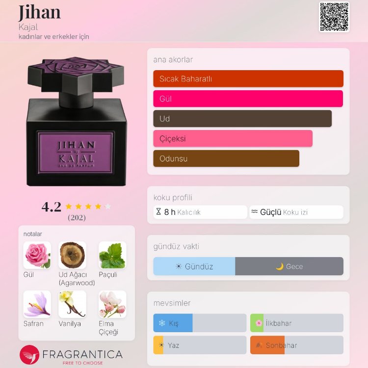 Jihan Kajal Edp Kadın Parfümü 100ml 