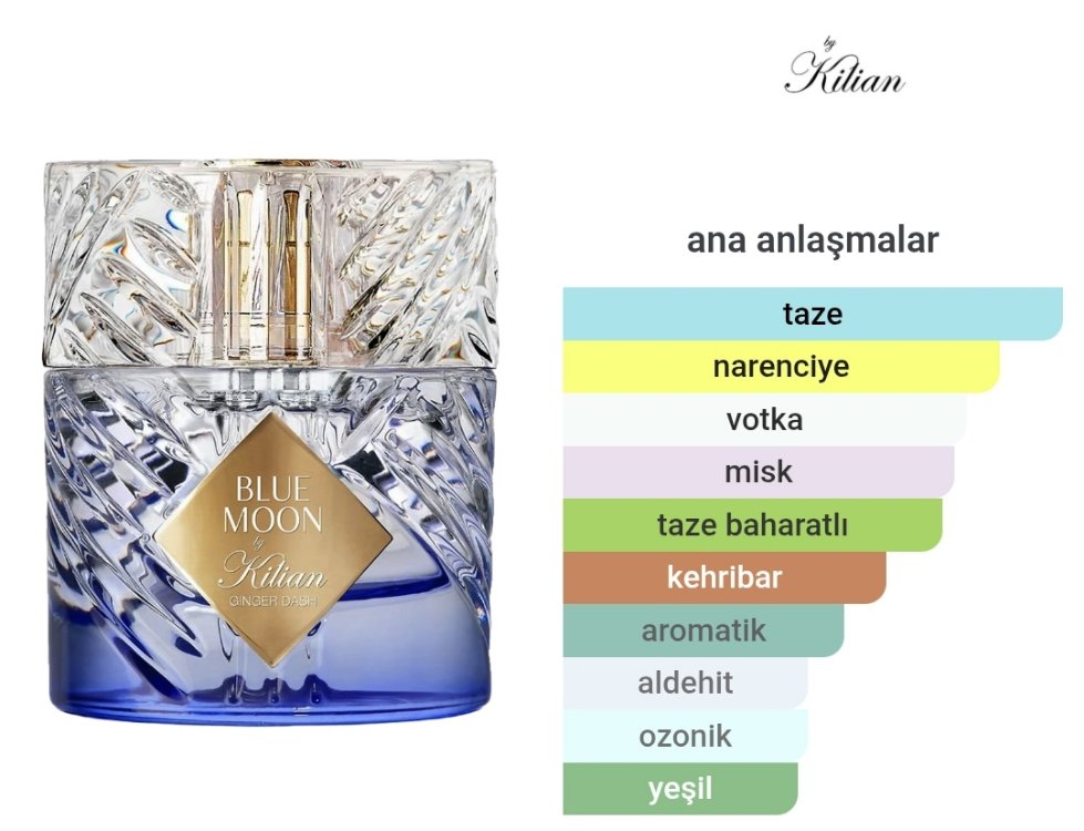 Kilian Blue Moon Ginger Dash Edp Unisex 50ml
