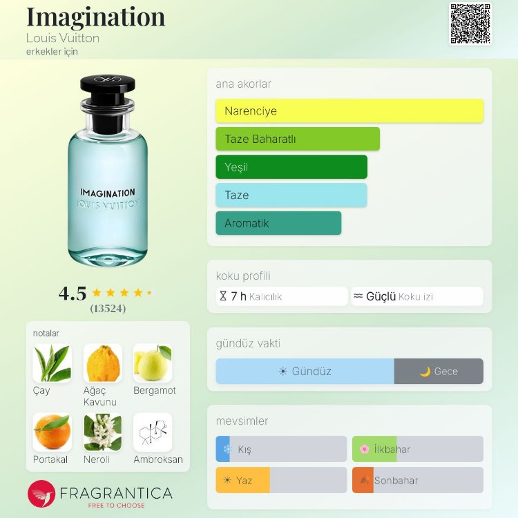 Louis Vuitton İmagination Edp Erkek Parfümü 100ml
