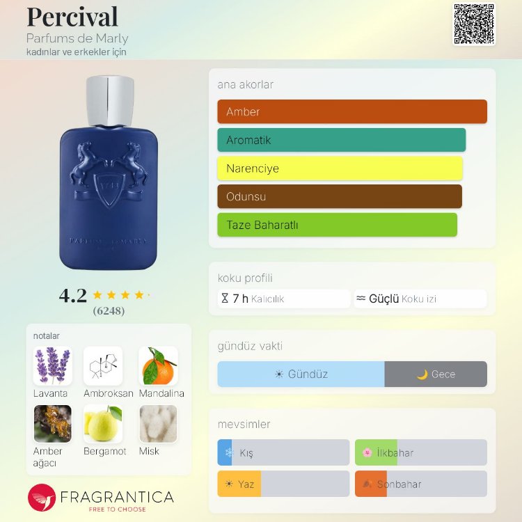 Parfums de Marley Percival Edp Unisex Parfüm 125ml 