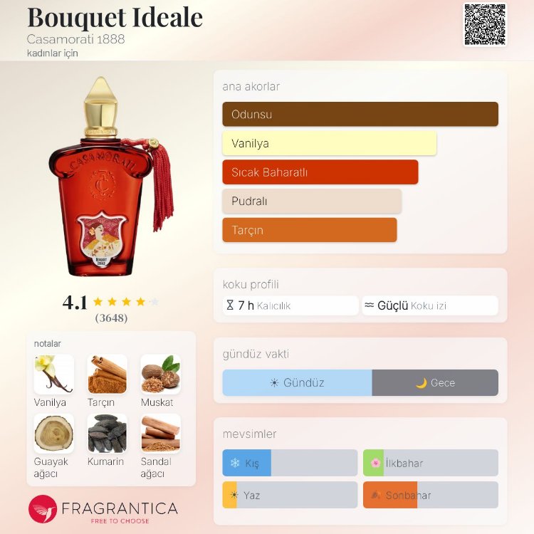 Casamorati Bouquet İdeale Edp Kadın Parfümü 100ml 