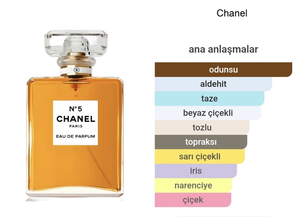 Chanel Paris N°5 Kadın Parfümü Edp 100ml