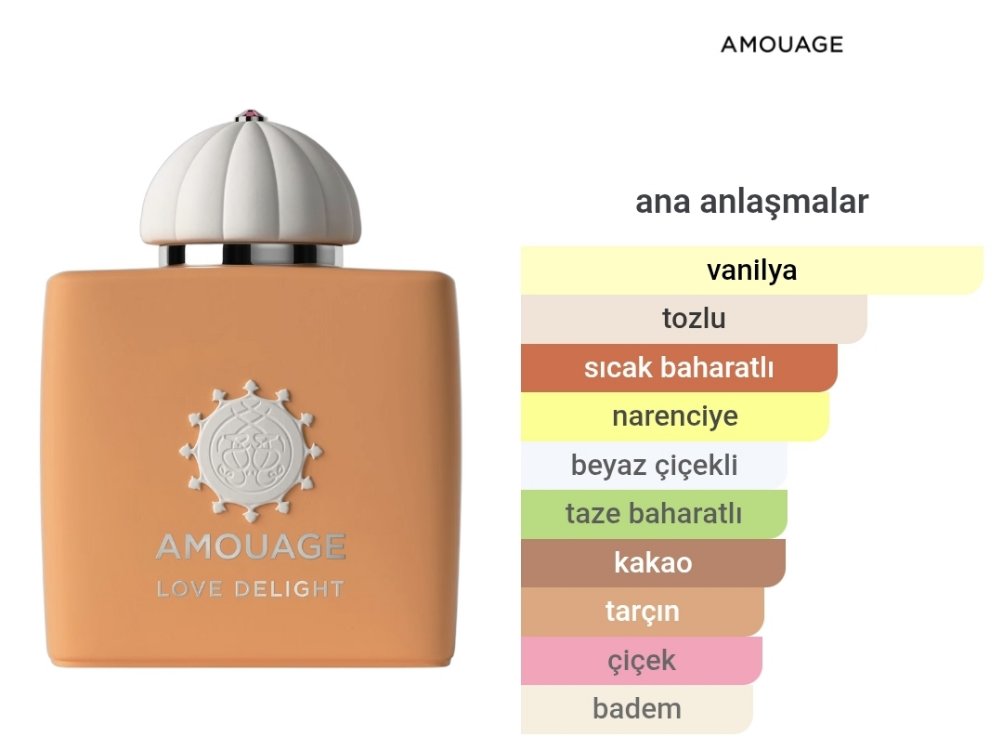 Amouage Love Delight Edp Kadın Parfümü 100ml