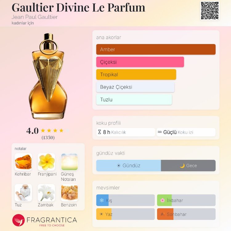 Jean Paul Gaultier Divine Le Parfum Edp Kadın Parfümü 125ml