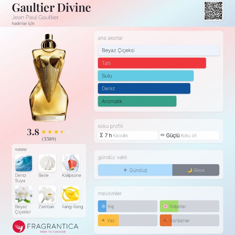 Jean Paul Gaultier Divine Edp Kadın Parfümü 125ml