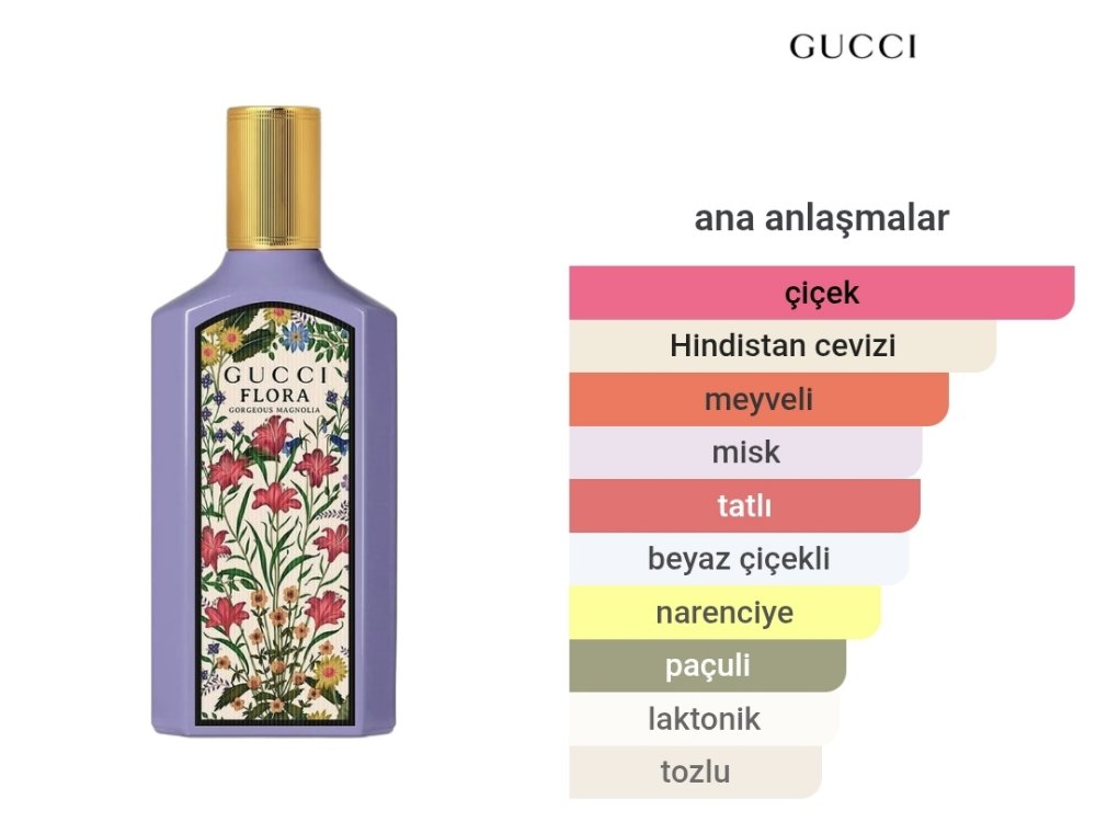 Gucci Flora Gorgeous Magnolia Kadın Parfümü Edp 100ml