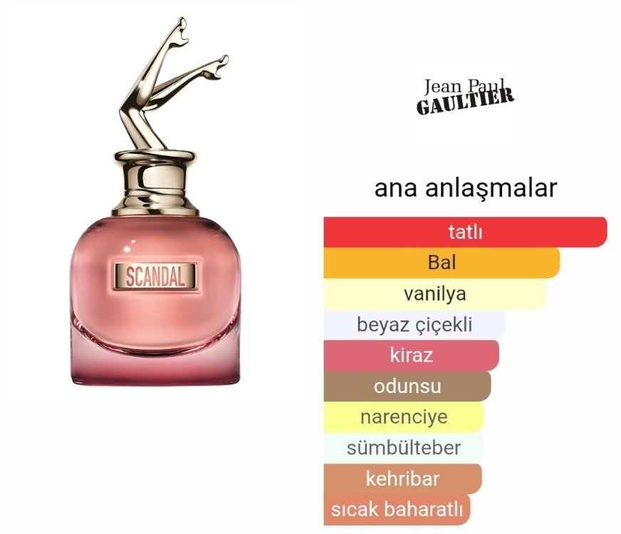 Jean Paul Gaultier Scandal Kadın Parfümü 80ml