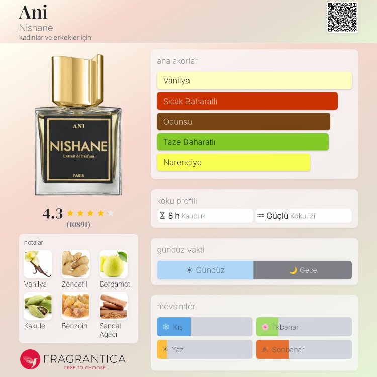 Nishane Ani Edp Unisex Parfüm 100ml