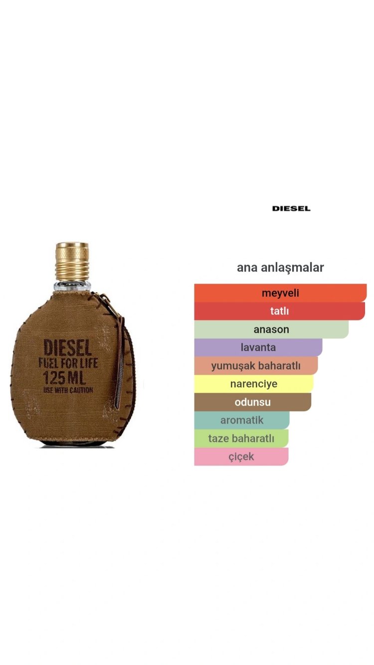 Diesel Fuel For Life Edt Erkek Parfümü 125ml
