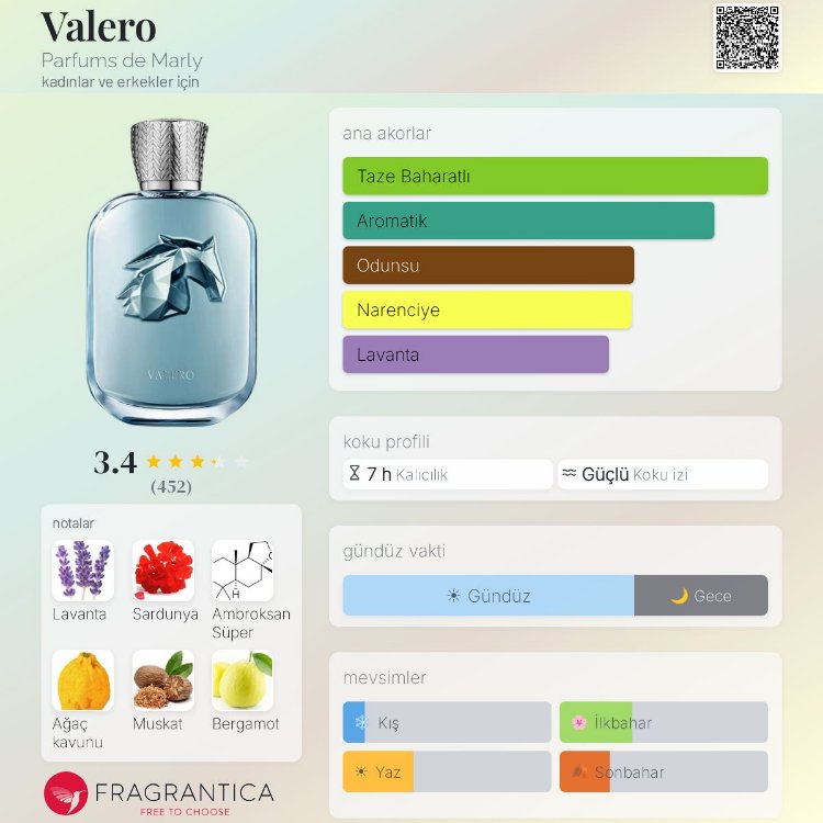 Parfums de Marley Valero Edp Unisex Parfüm 100ml 