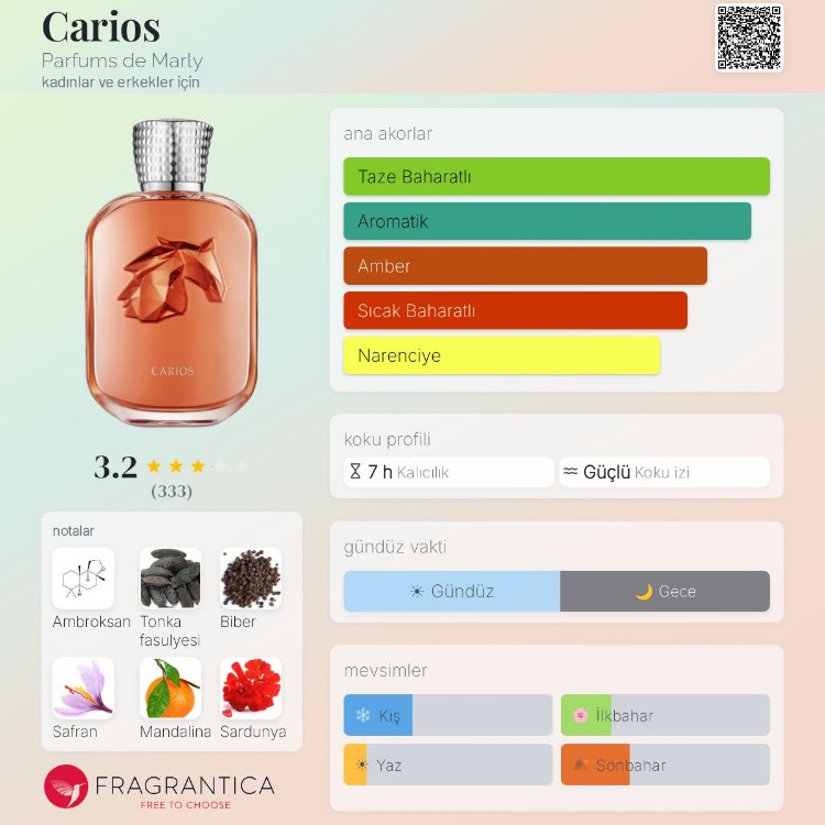 Parfums de Marley Carios Edp Erkek Parfümü 100ml