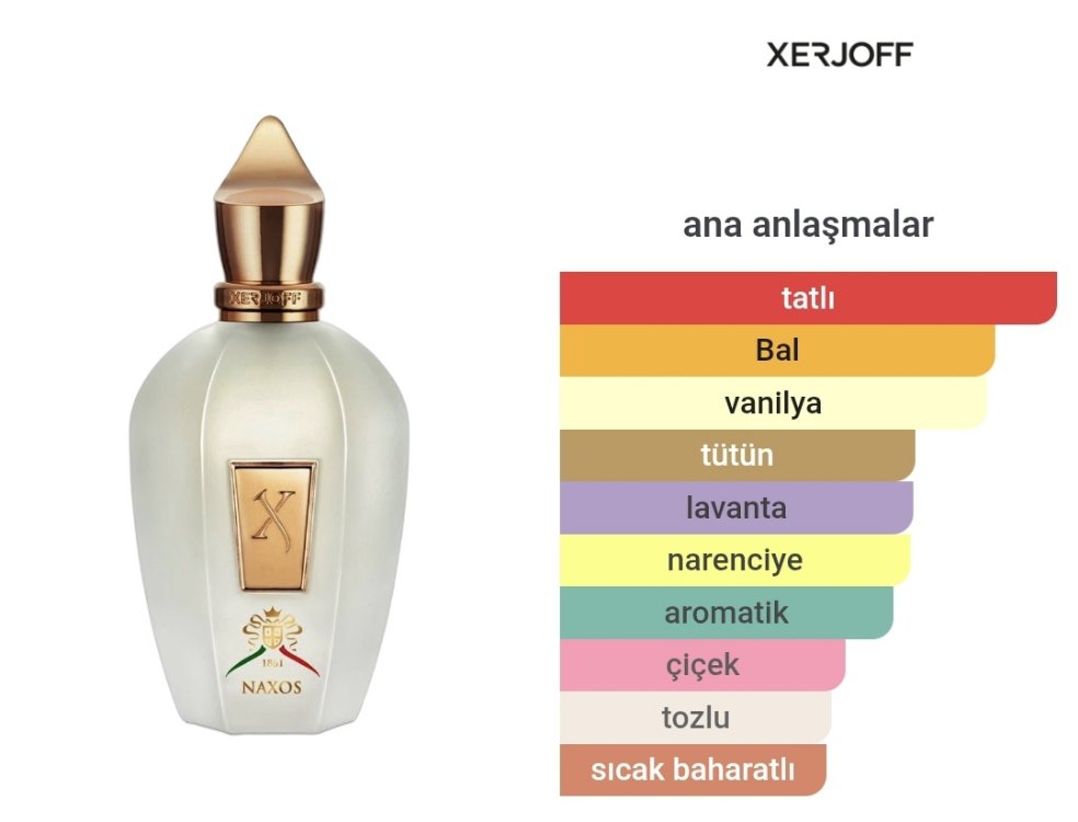 Xerjoff Naxos 1861 Unisex 100ml