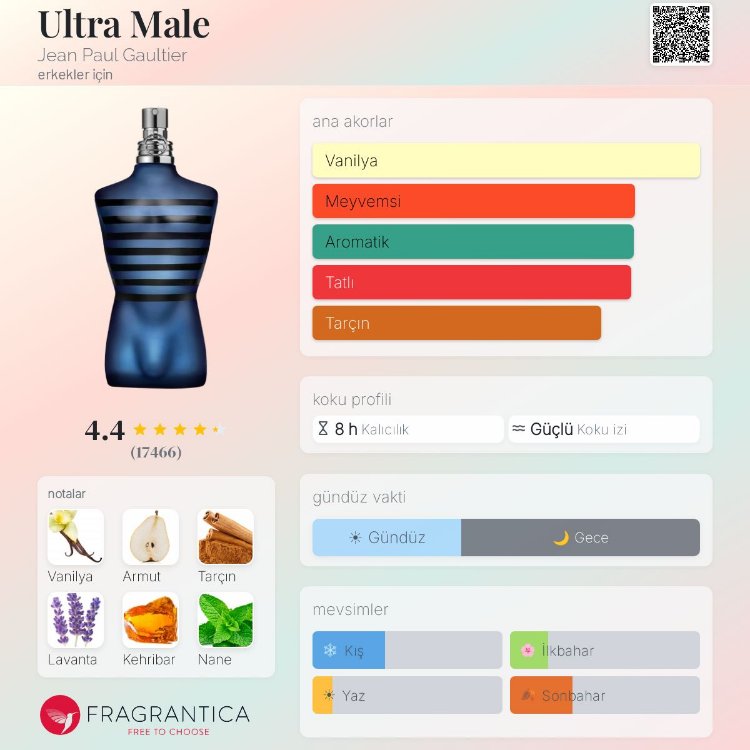 Jean Paul Gaultier Ultra Male Edt Erkek Parfümü 125ml