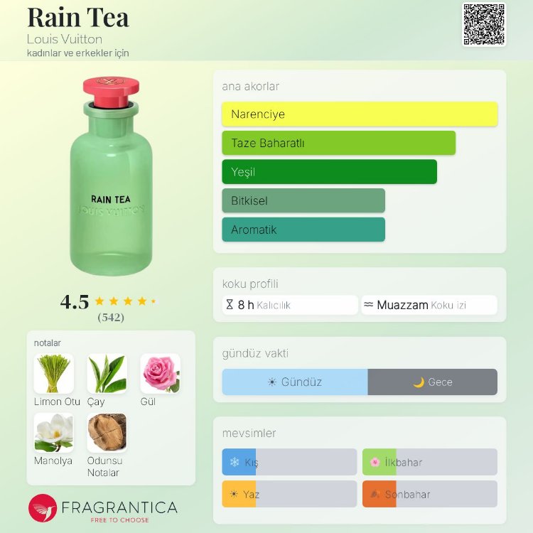 Louis Vuitton Rain Tea Edp Unisex Parfüm 100ml