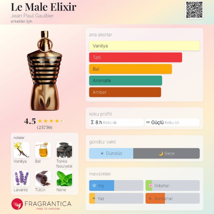 Jean Paul Gaultier Le Male Elixir Edp Erkek Parfümü 125ml