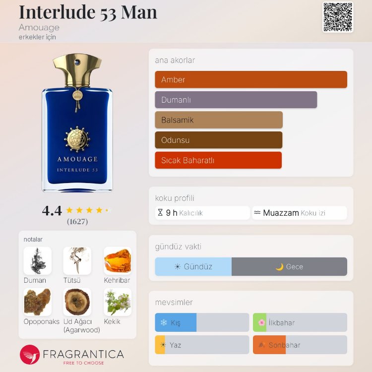 Amouage İnterlude 53 Edp Unisex Parfüm 100ml