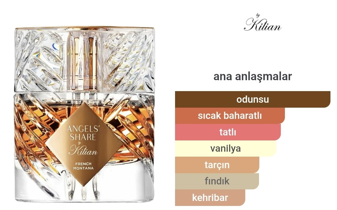 Kilian French Montana Edp Unisex 50ml