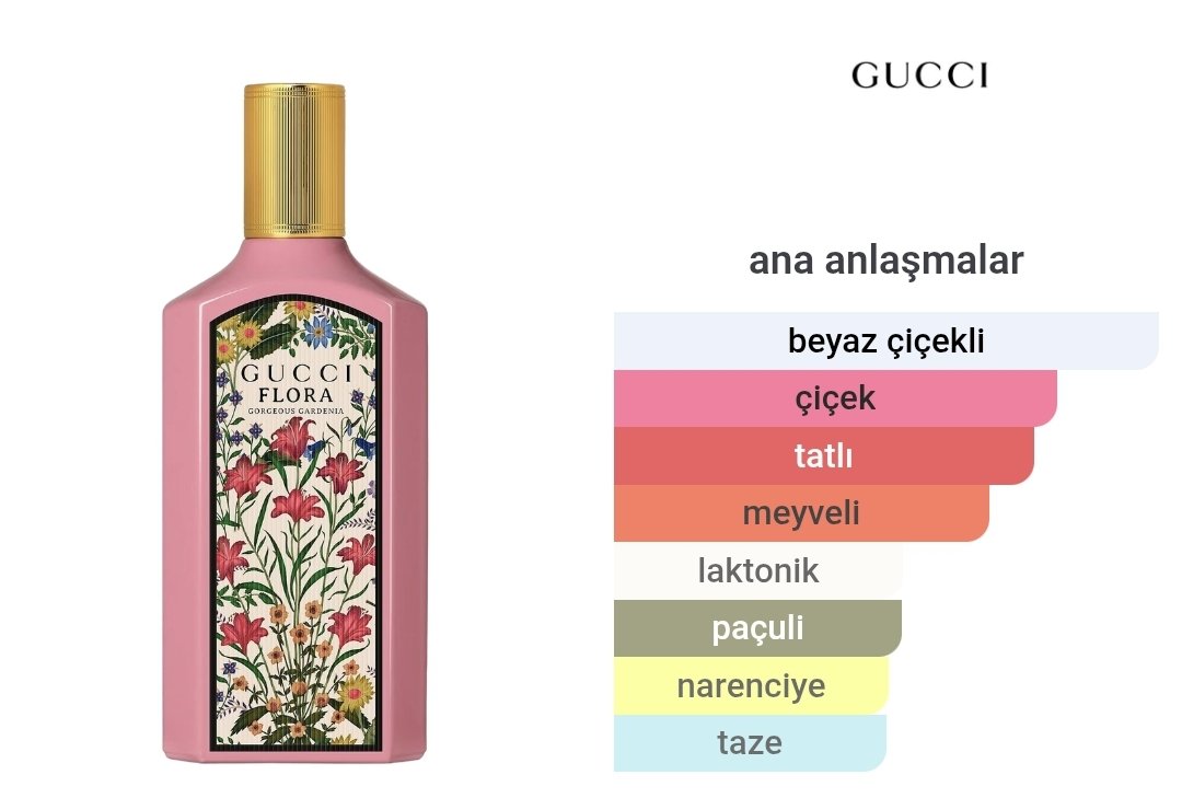 Gucci Flora Gorgeous Gardenia Kadın Parfümü Edp 100ml 