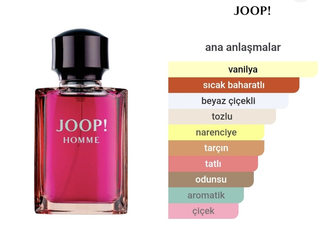 Joop Homme Erkek Parfümü Edt 125ml 