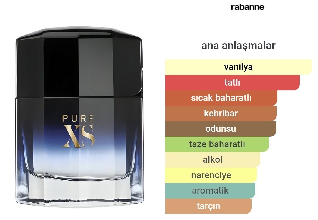 Paco Rabanne Pure XS Erkek Parfümü Edt 100ml 