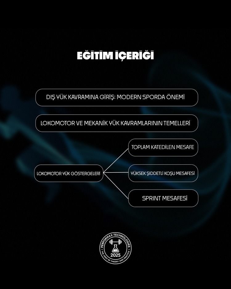 Dış Yük Kavramı ve Lokomotor Yük Göstergeleri (Offline)
