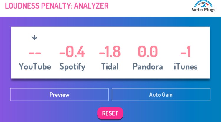 MeterPlugs - Loudness Penalty Plugin
