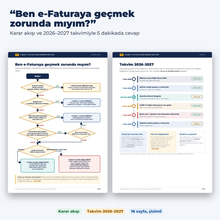 e-Arşiv / e-Fatura Geçiş Paketi 2026–2027 | Esnaf & KOBİ Rehberi + Fatura Takip Excel