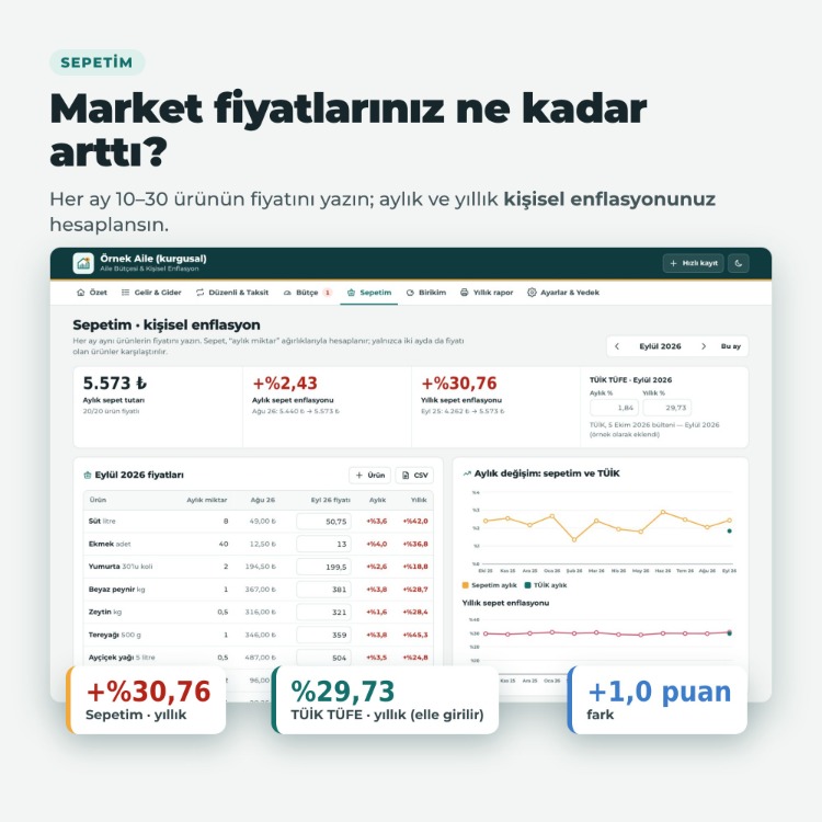 Aile Bütçesi ve Kişisel Enflasyon Takip Programı – Abonelik Yok, İnternetsiz