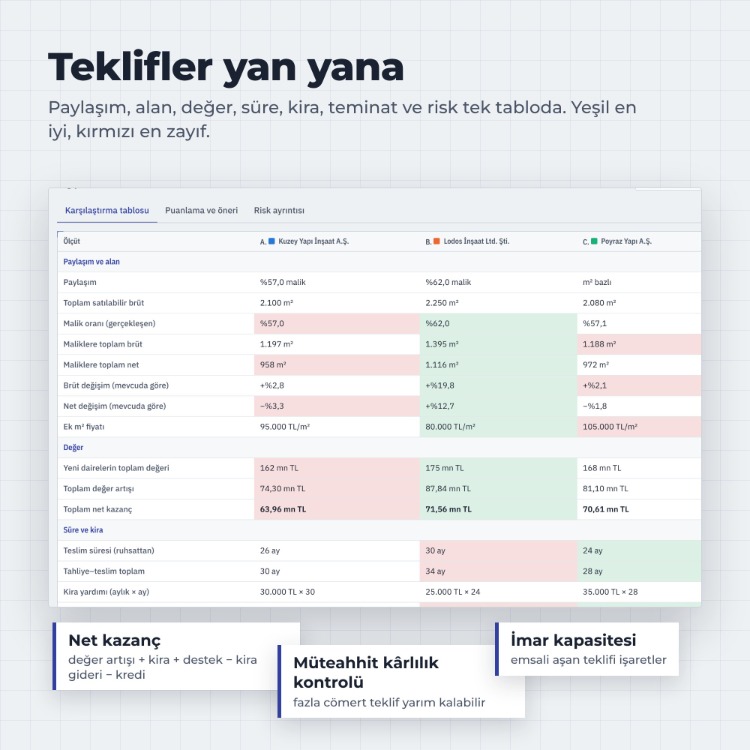 Kentsel Dönüşüm Teklif Karşılaştırma Programı – Müteahhit Teklifi Hesaplama
