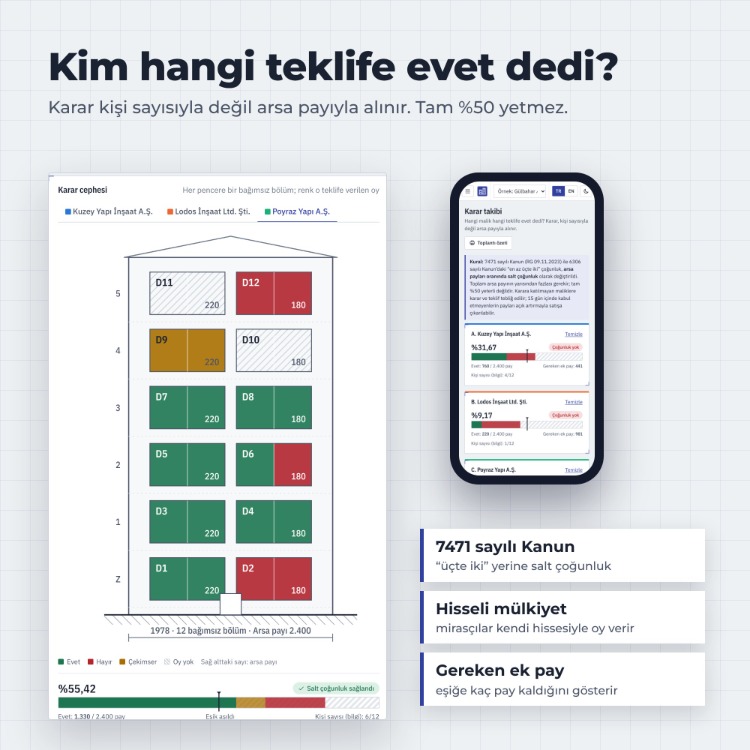 Kentsel Dönüşüm Teklif Karşılaştırma Programı – Müteahhit Teklifi Hesaplama