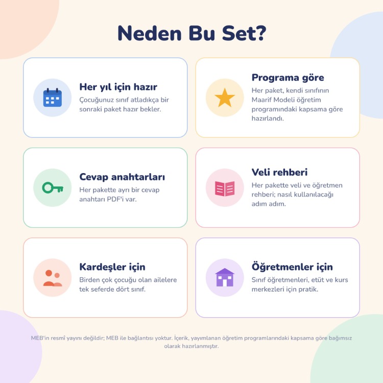 1-4. Sınıf Türkçe & Matematik Etkinlik Seti – 4 Paket, 668 Sayfa PDF