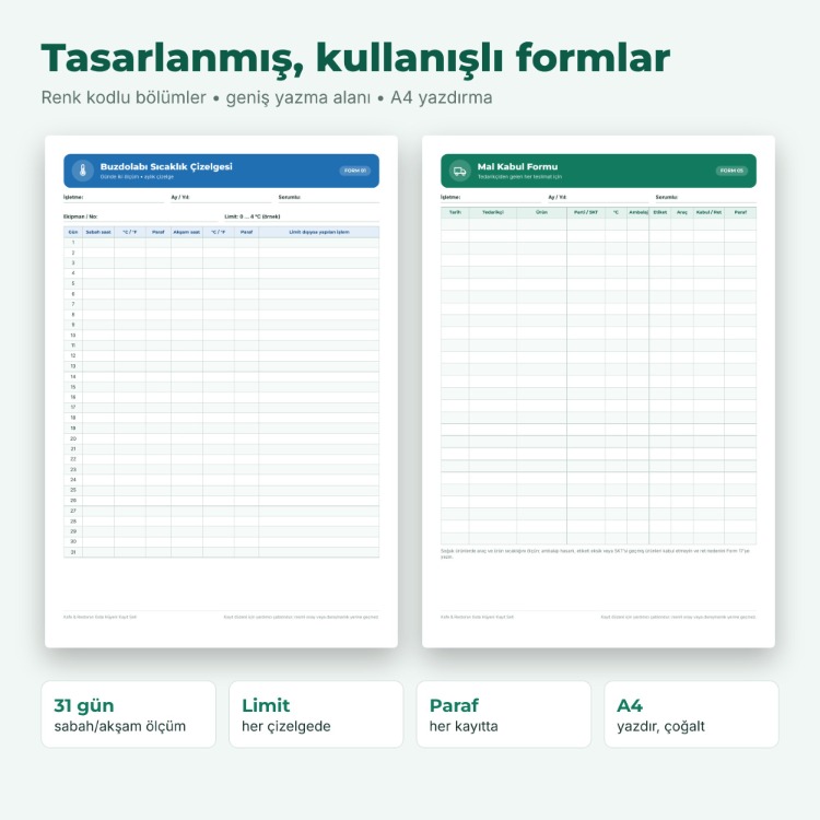 Gıda Hijyeni Kayıt Seti | Kafe Restoran 25 Form + Offline Uygulama