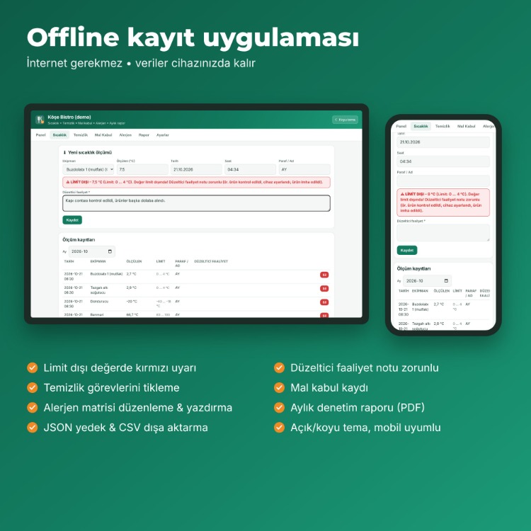 Gıda Hijyeni Kayıt Seti | Kafe Restoran 25 Form + Offline Uygulama