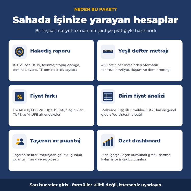 Hakediş ve Metraj Excel Paketi 2026 – Yeşil Defter, Ataşman, Fiyat Farkı, Taşeron