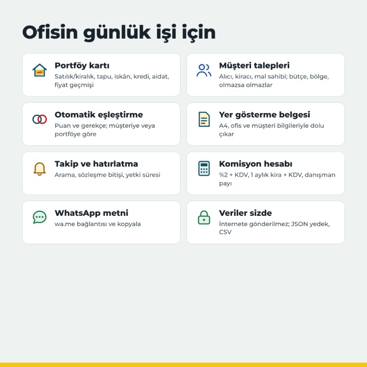 Emlak Ofisi Programı – Portföy, Müşteri, Yer Gösterme Takibi (İnternetsiz)