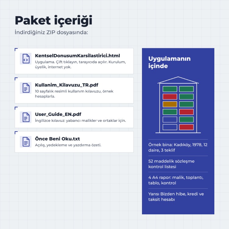 Kentsel Dönüşüm Teklif Karşılaştırma Programı – Müteahhit Teklifi Hesaplama
