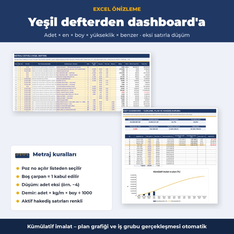 Hakediş ve Metraj Excel Paketi 2026 – Yeşil Defter, Ataşman, Fiyat Farkı, Taşeron