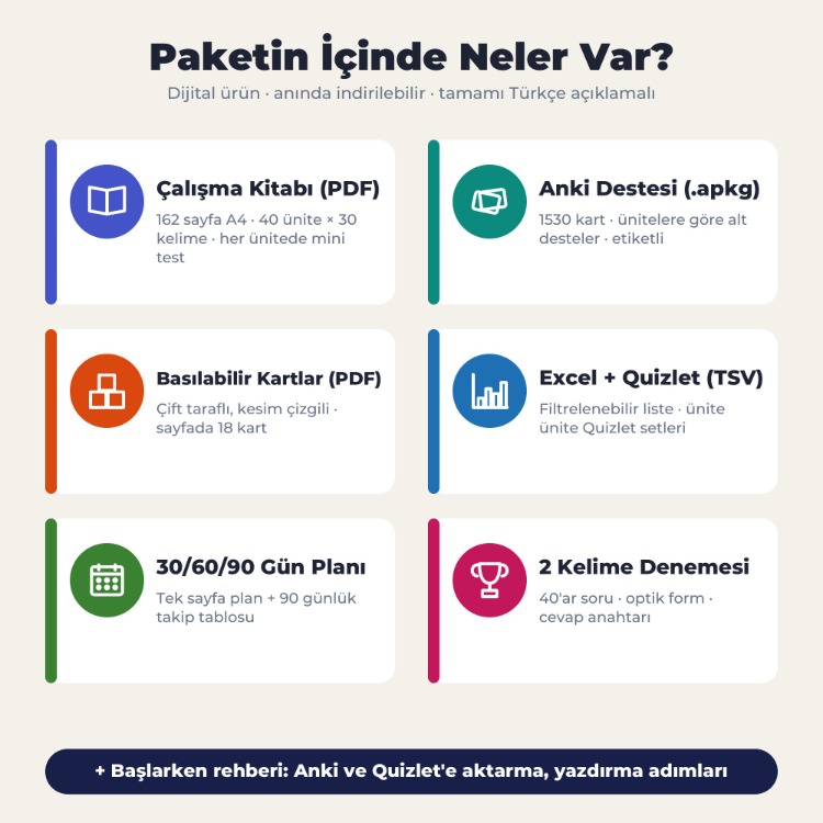 YDS & YÖKDİL Kelime Paketi – En Sık Çıkan 1200 Kelime | PDF Kitap + Anki + Kartlar