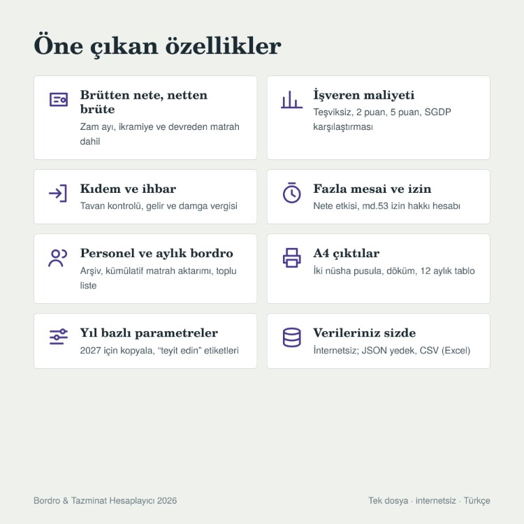 Bordro ve Kıdem Tazminatı Hesaplama Programı 2026 – İnternetsiz, Kurulumsuz