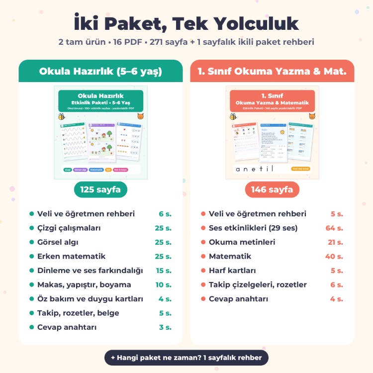 Okula Hazırlık (5–6 Yaş) + 1. Sınıf Okuma Yazma & Matematik İkili Paket (271 s.)