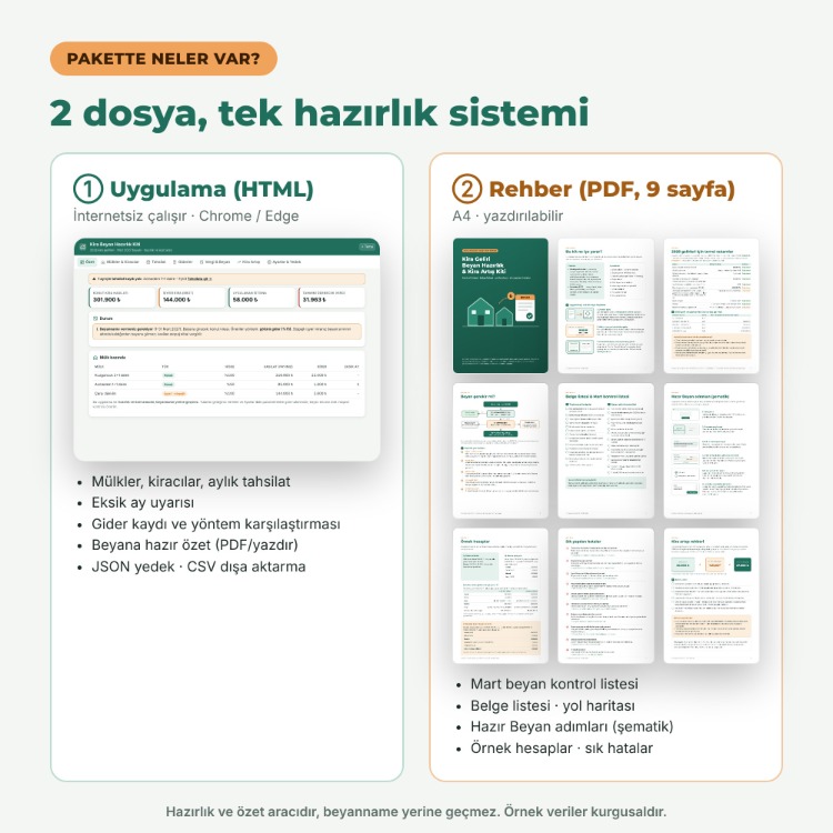 Kira Geliri Beyan Hazırlık & Kira Artış Kiti | 2026 Gelirleri Mart 2027 Beyanı