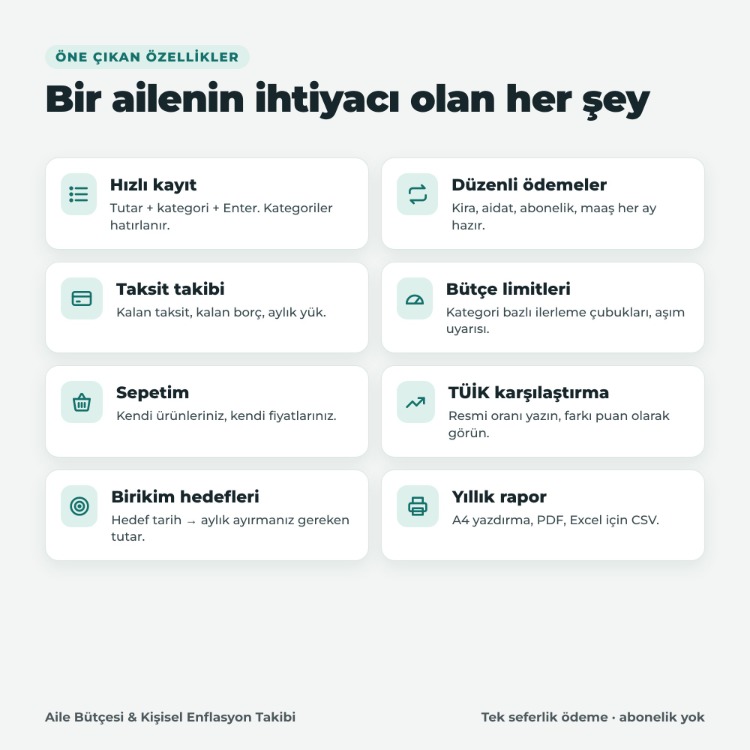 Aile Bütçesi ve Kişisel Enflasyon Takip Programı – Abonelik Yok, İnternetsiz