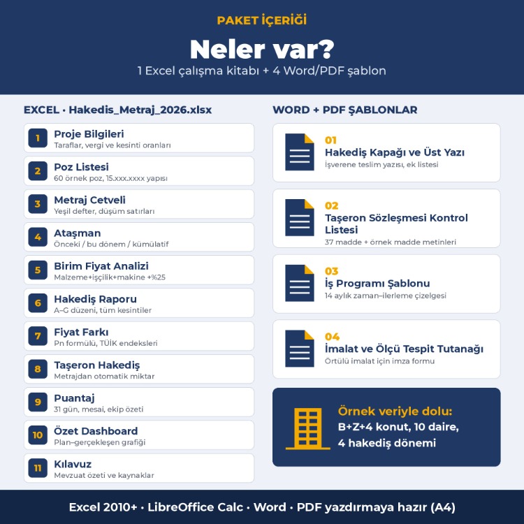 Hakediş ve Metraj Excel Paketi 2026 – Yeşil Defter, Ataşman, Fiyat Farkı, Taşeron