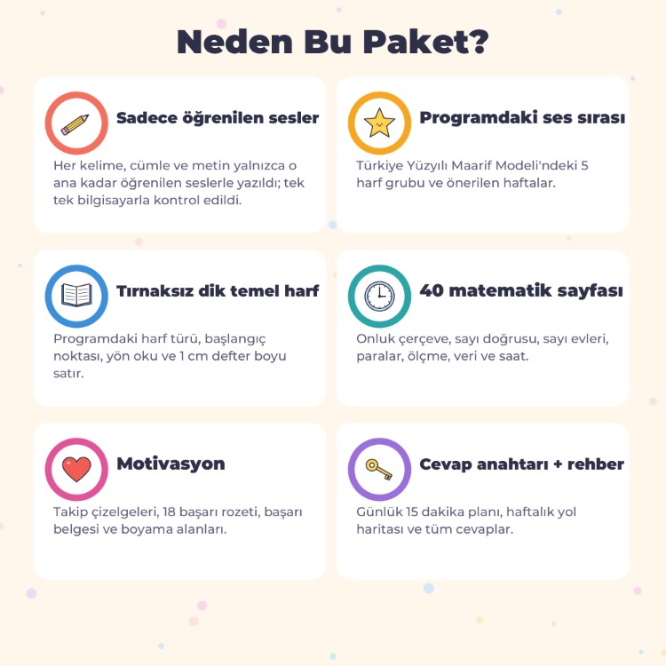 1. Sınıf Okuma Yazma & Matematik Etkinlik Paketi – Yeni Ses Sırası – 146 Sayfa PDF