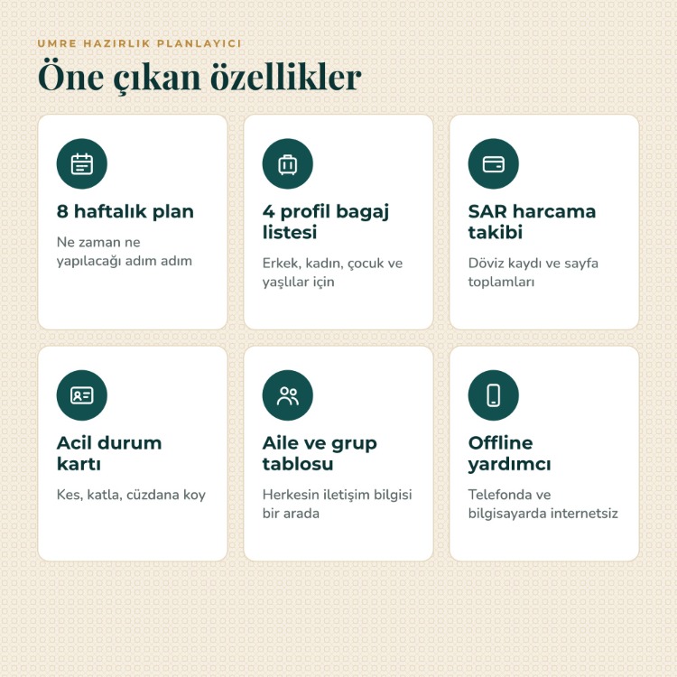 Umre Hazırlık Planlayıcı | 27 Sayfa PDF + Offline Yardımcı | Bagaj, Belge, Harcama