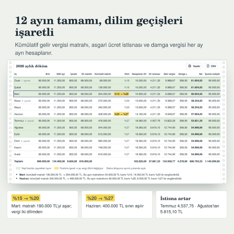 Bordro ve Kıdem Tazminatı Hesaplama Programı 2026 – İnternetsiz, Kurulumsuz