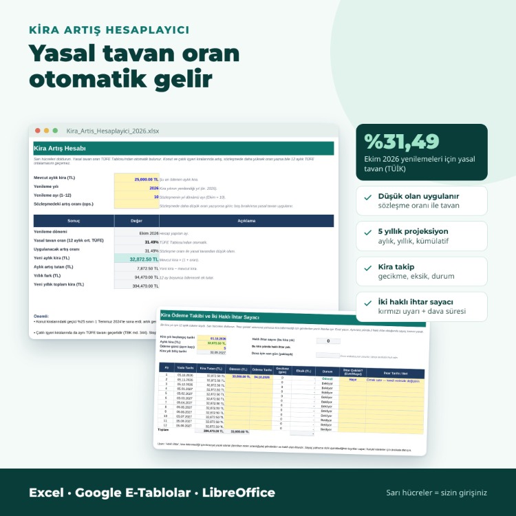 Ev Sahibi & Kiracı Belge Seti 2026 – Kira Artış Hesaplayıcı Excel + 9 Word/PDF Belge