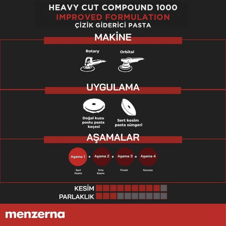 MENZERNA YENİ 1000 Kalın Pasta - 1 Kg | Ağır Çizik Zımpara İzi Giderici & Hızlı Kesim